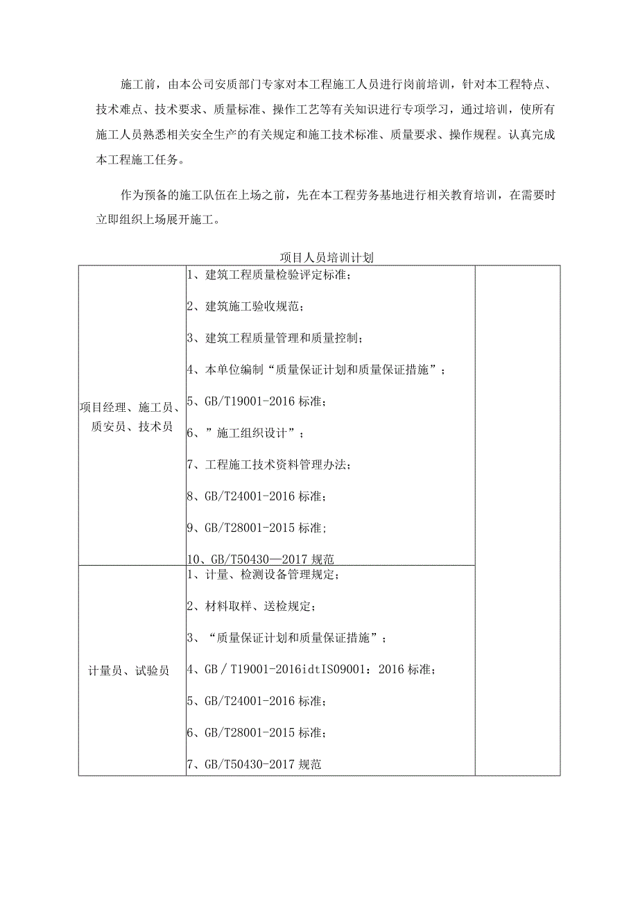 施工劳动力安排计划(1).docx_第2页