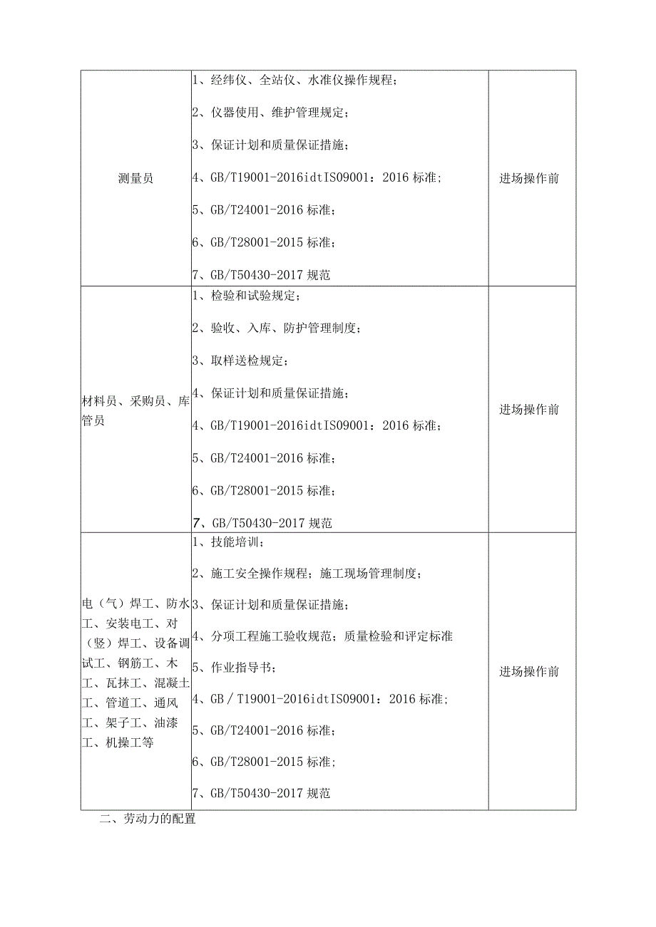 施工劳动力安排计划(1).docx_第3页