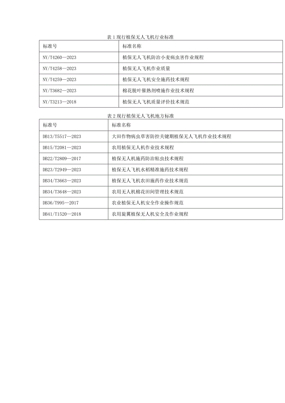 我国植保无人飞机相关标准制定与规范内容分析.docx_第2页