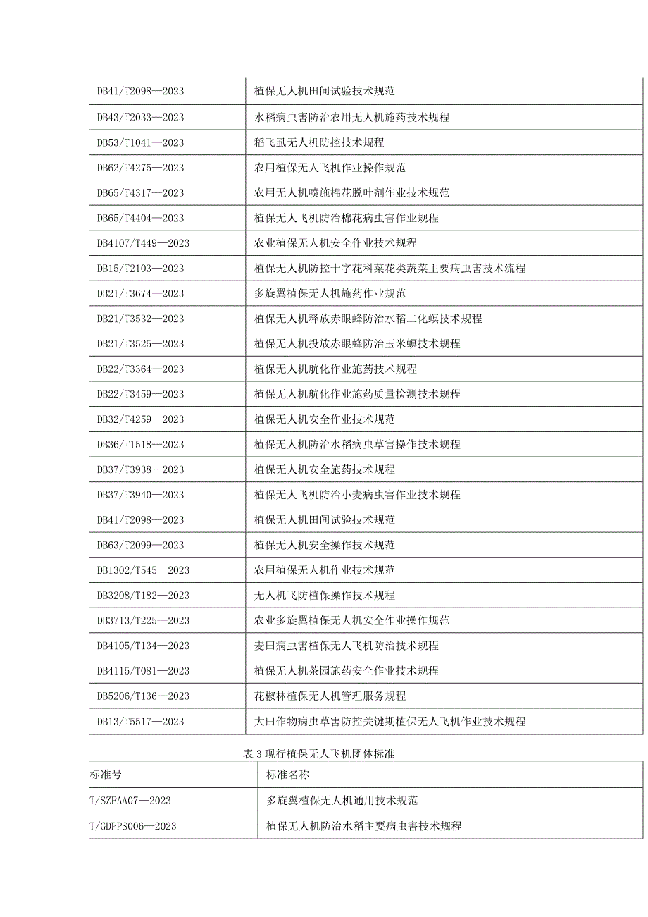 我国植保无人飞机相关标准制定与规范内容分析.docx_第3页