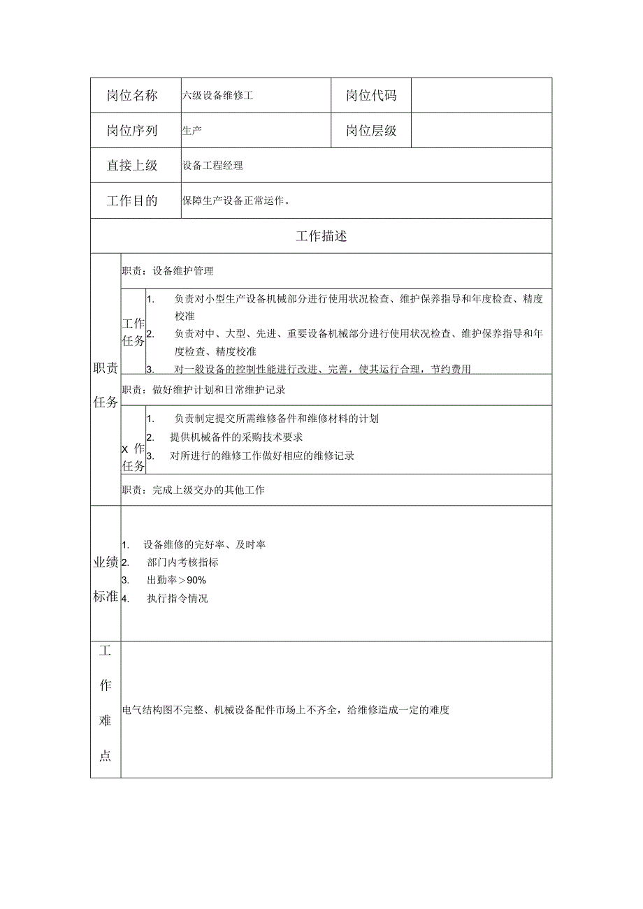 六级设备维修工--工业制造类岗位职责说明书.docx_第1页