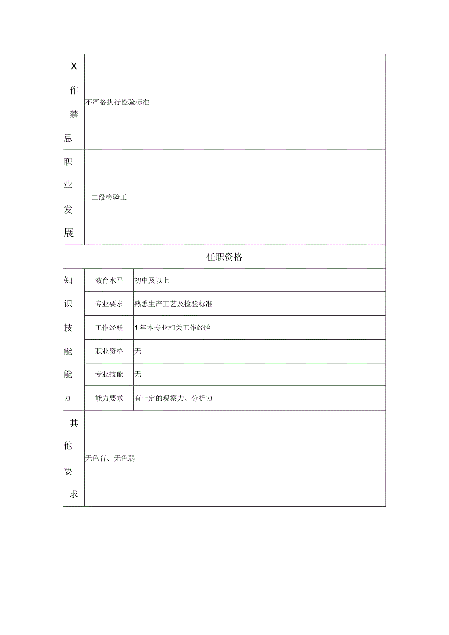 三级检验工--工业制造类岗位职责说明书.docx_第2页