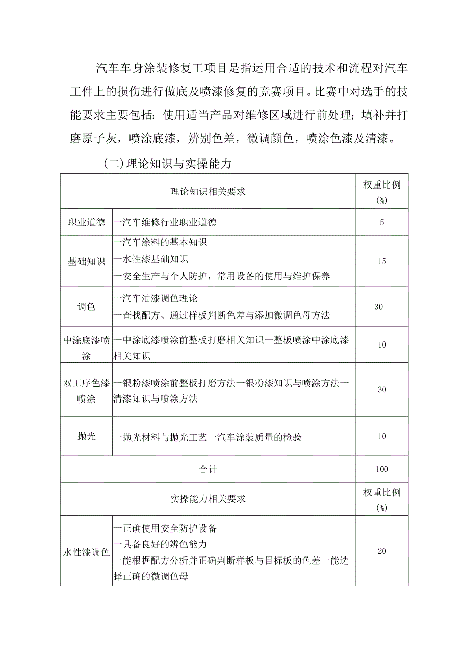 深圳市第十三届职工技术创新运动会暨2023年深圳技能大赛—汽车车身涂装修复工职业技能竞赛技术文件.docx_第2页