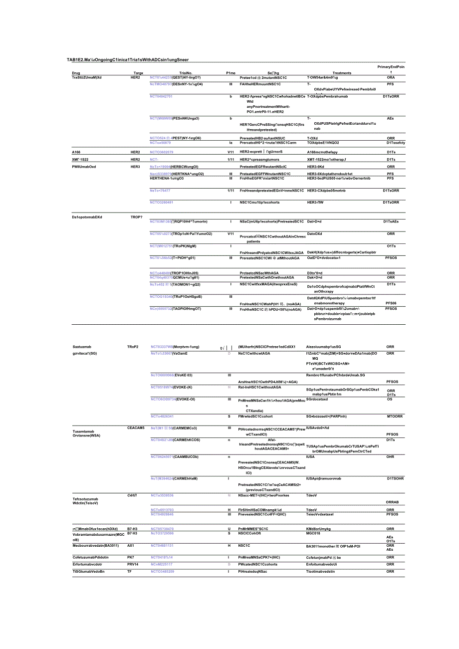 最新：肺癌中的ADCs（抗体偶联药物）进展和实施策略.docx_第3页