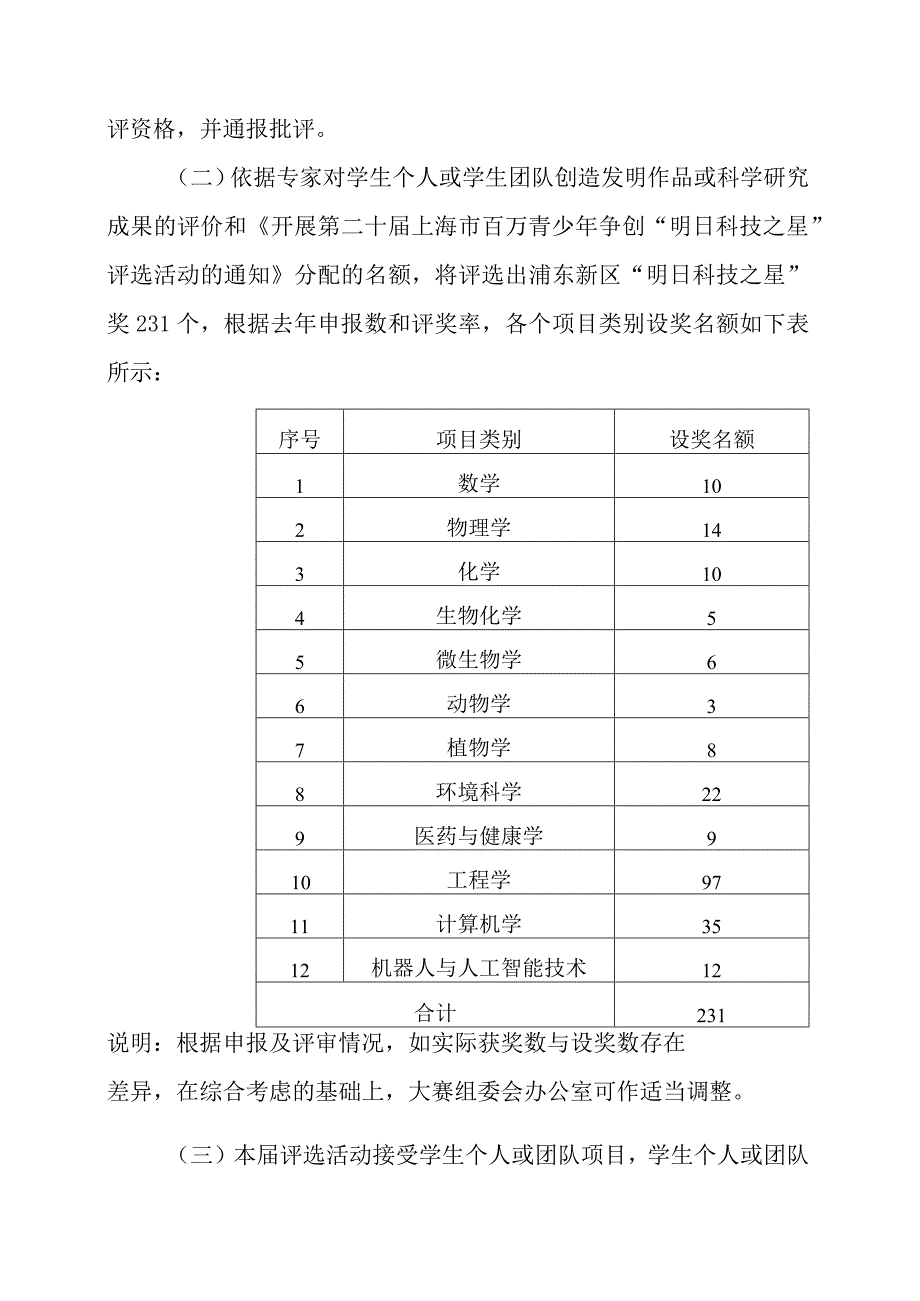 第二十届浦东新区青少年“明日科技之星”评选活动中学生实施方案.docx_第3页