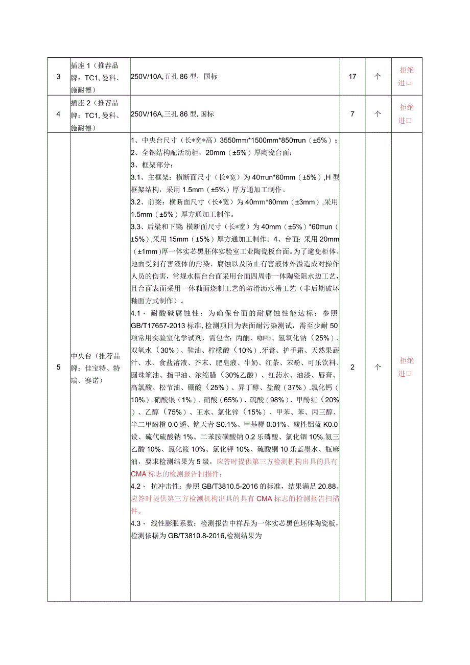 网上竞价采购货物含设备类需求书模板.docx_第3页