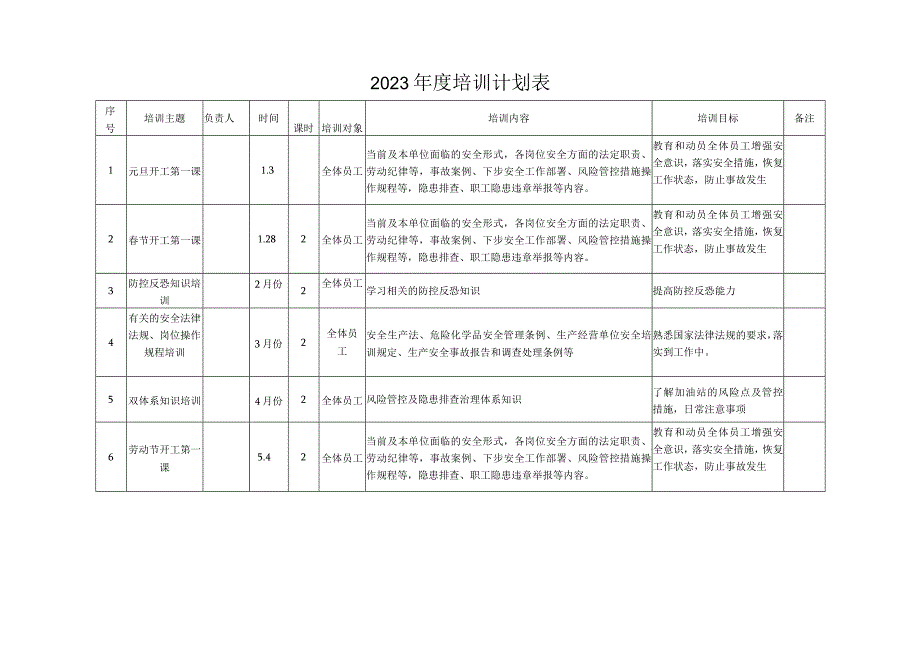 加油站年度培训计划.docx_第3页