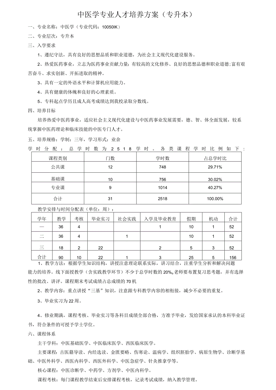 中医学专业人才培养方案(专升本).docx_第1页