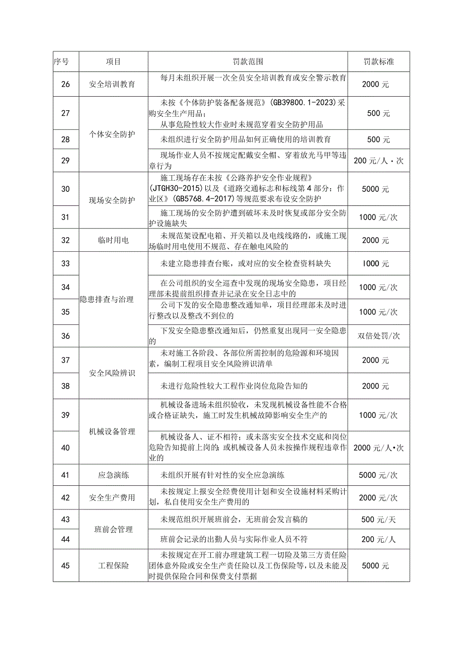 公司安全文明施工奖惩管理办法.docx_第3页