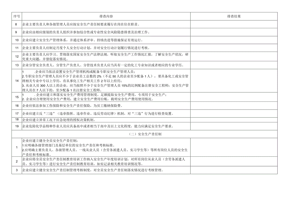 化工企业安全风险隐患排查表.docx_第2页