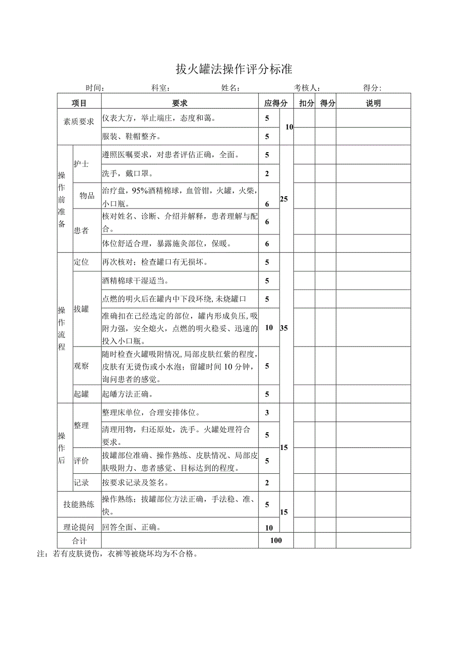 拔火罐操作评分标准及流程图.docx_第1页