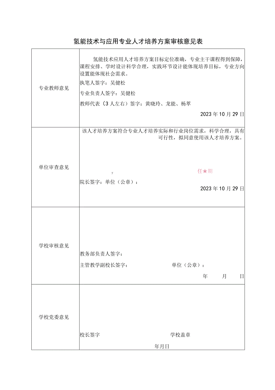 氢能挂术与应用-人才培养方案制定审核表.docx_第1页