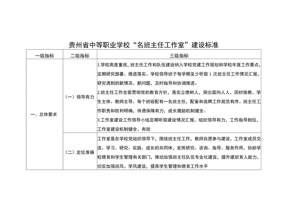 贵州省中等职业学校“名班主任工作室”建设标准三级指标.docx_第1页