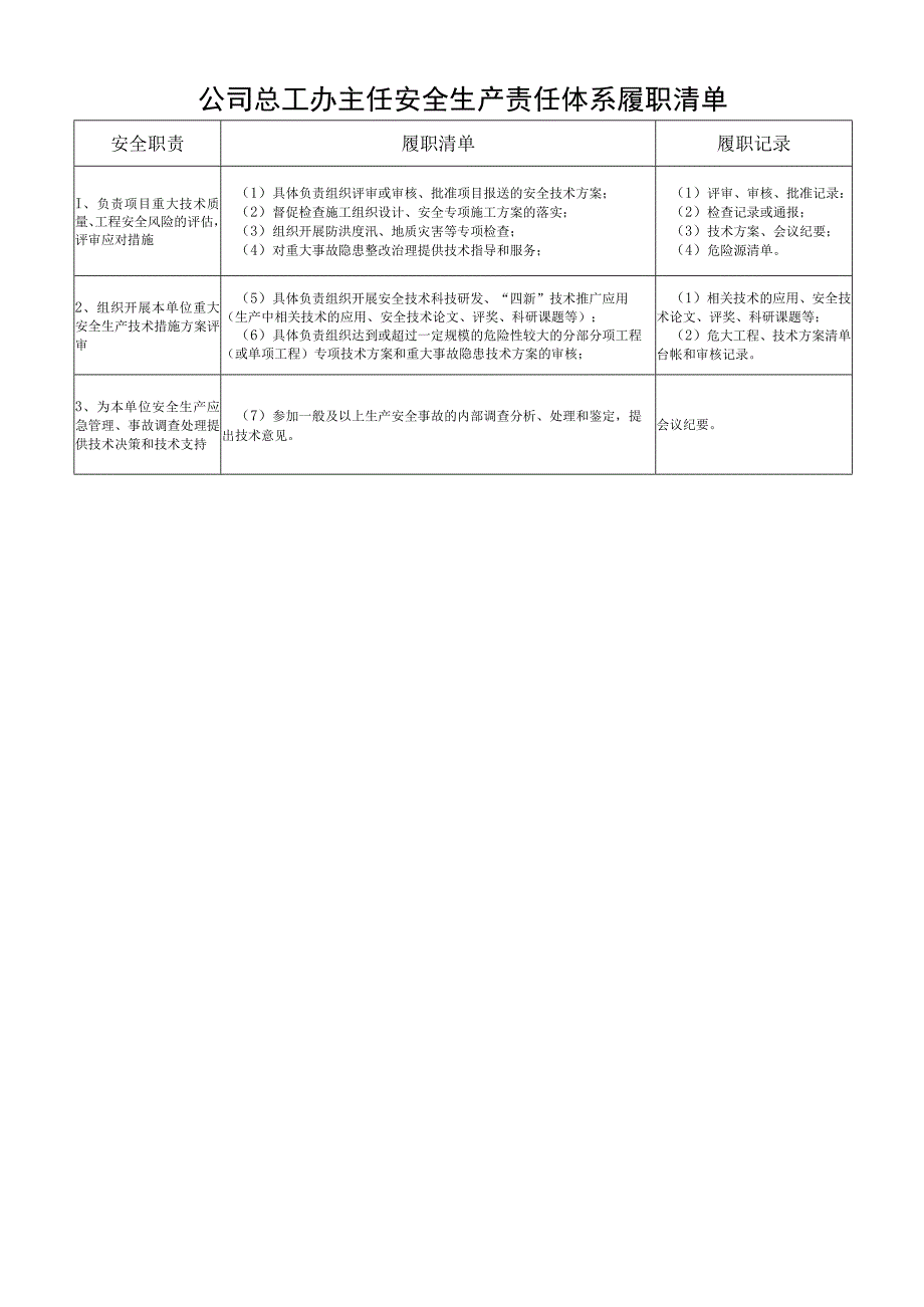 公司总工办主任安全生产责任体系履职清单.docx_第1页