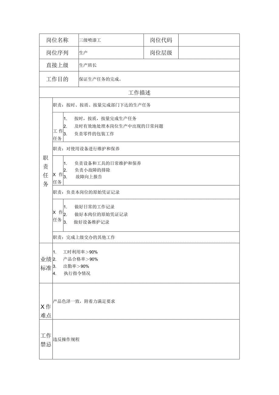 三级喷漆工--工业制造类岗位职责说明书.docx_第1页