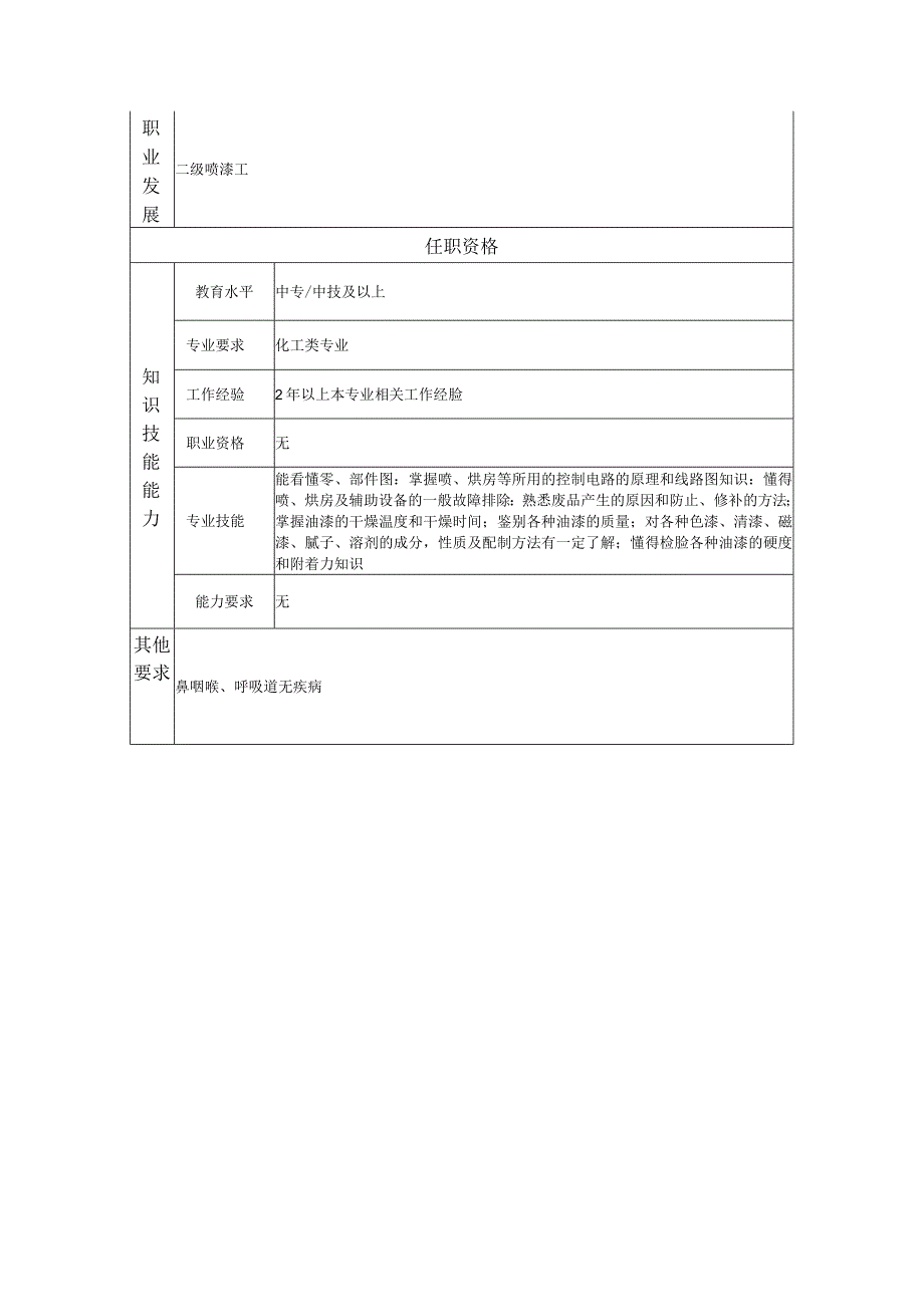 三级喷漆工--工业制造类岗位职责说明书.docx_第2页