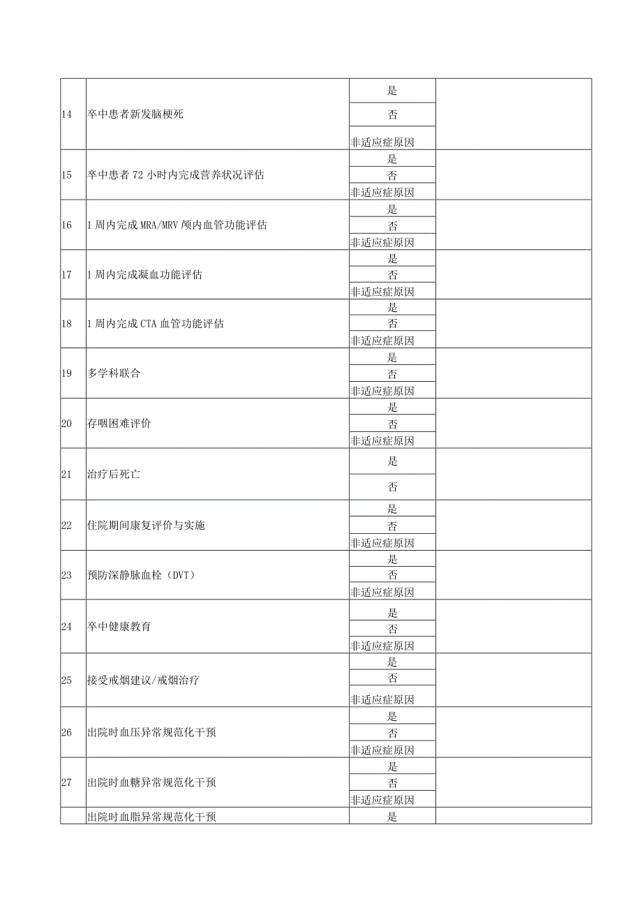 短暂性脑缺血发作诊治质量监控表.docx_第2页