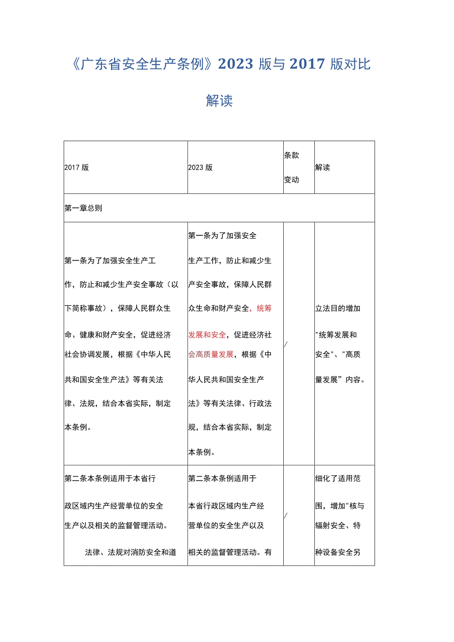 《广东省安全生产条例》2023版与2017版对比解读.docx_第2页