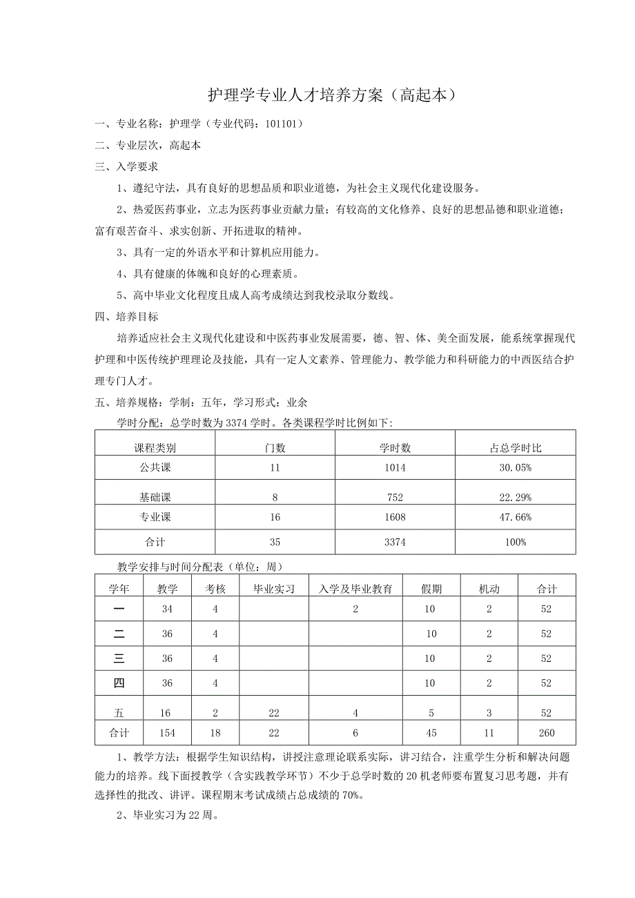 护理学专业人才培养方案（高起本）.docx_第1页