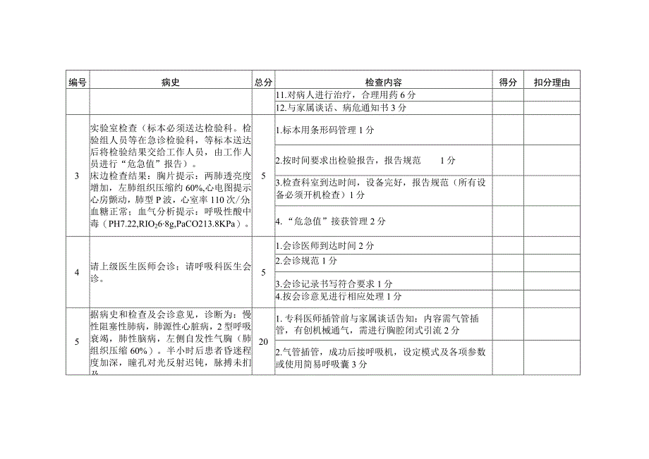 呼吸科急诊演练检查记录表.docx_第2页