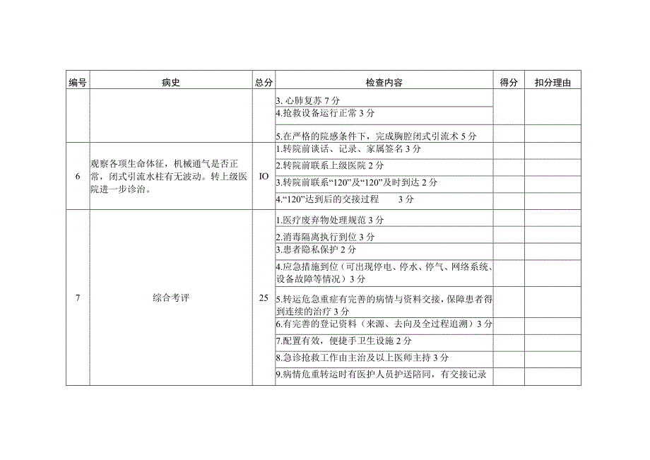 呼吸科急诊演练检查记录表.docx_第3页