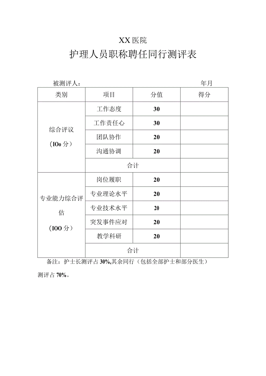 护理人员职称聘任同行测评表.docx_第1页