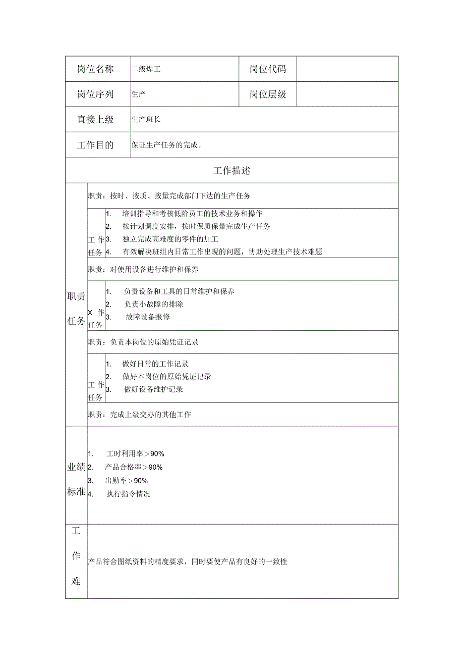 二级焊工--工业制造类岗位职责说明书.docx_第1页