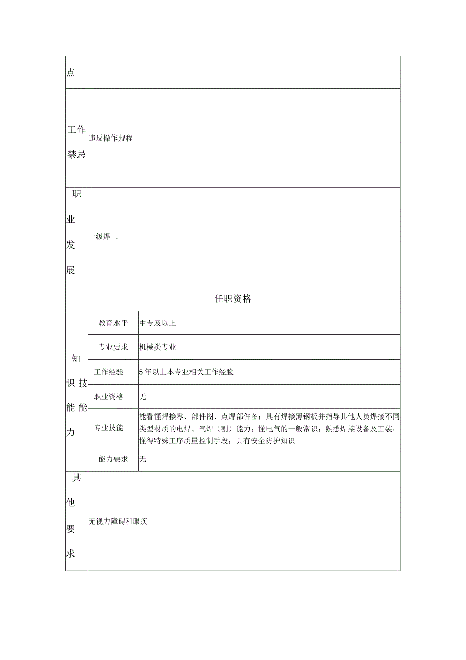 二级焊工--工业制造类岗位职责说明书.docx_第2页