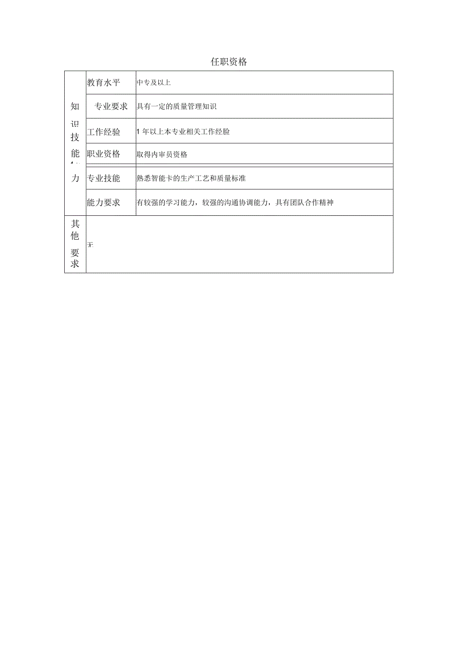 质量管理主办--工业制造类岗位职责说明书.docx_第2页