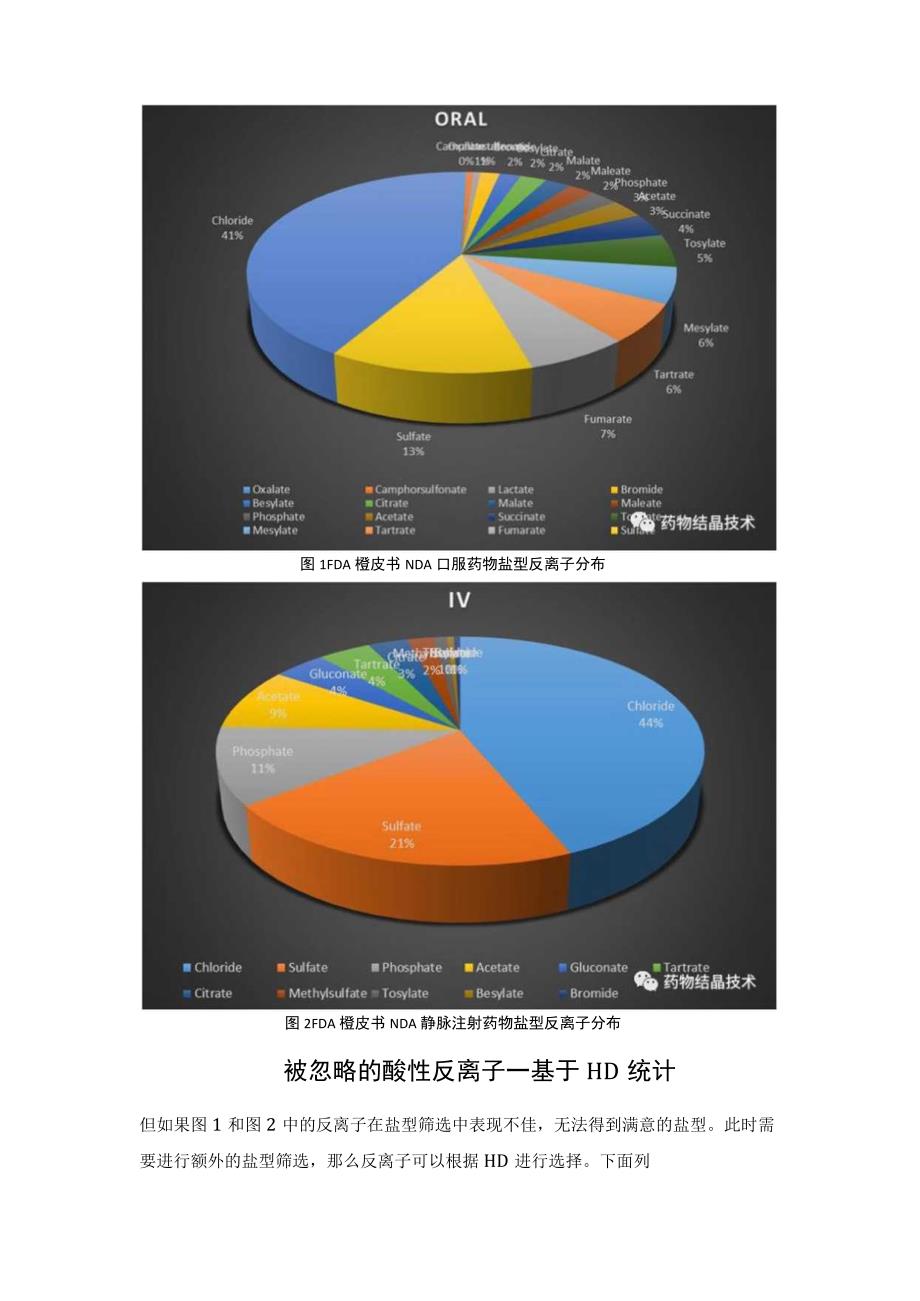 药物成盐：那些被遗忘的反离子.docx_第2页