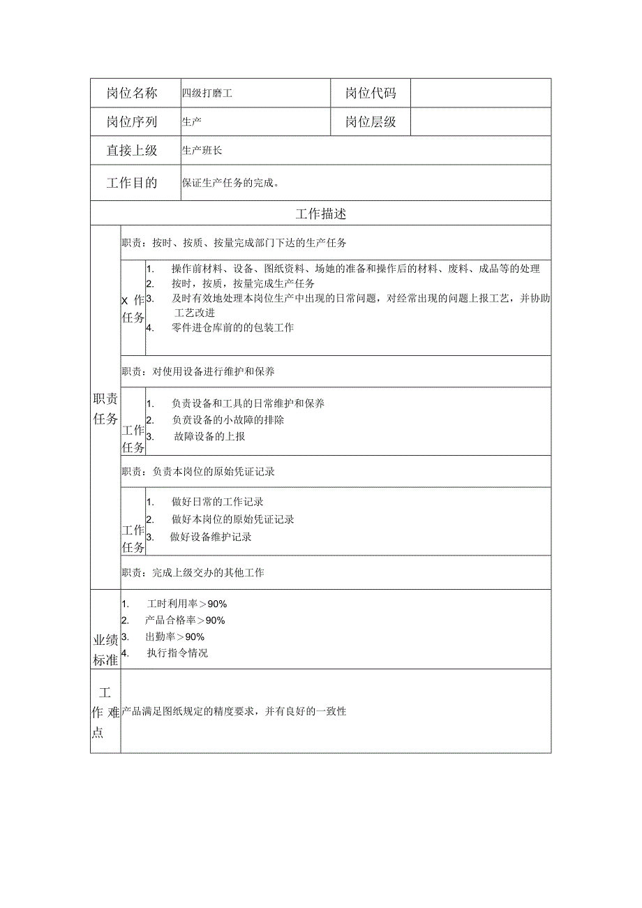 四级打磨工--工业制造类岗位职责说明书.docx_第1页