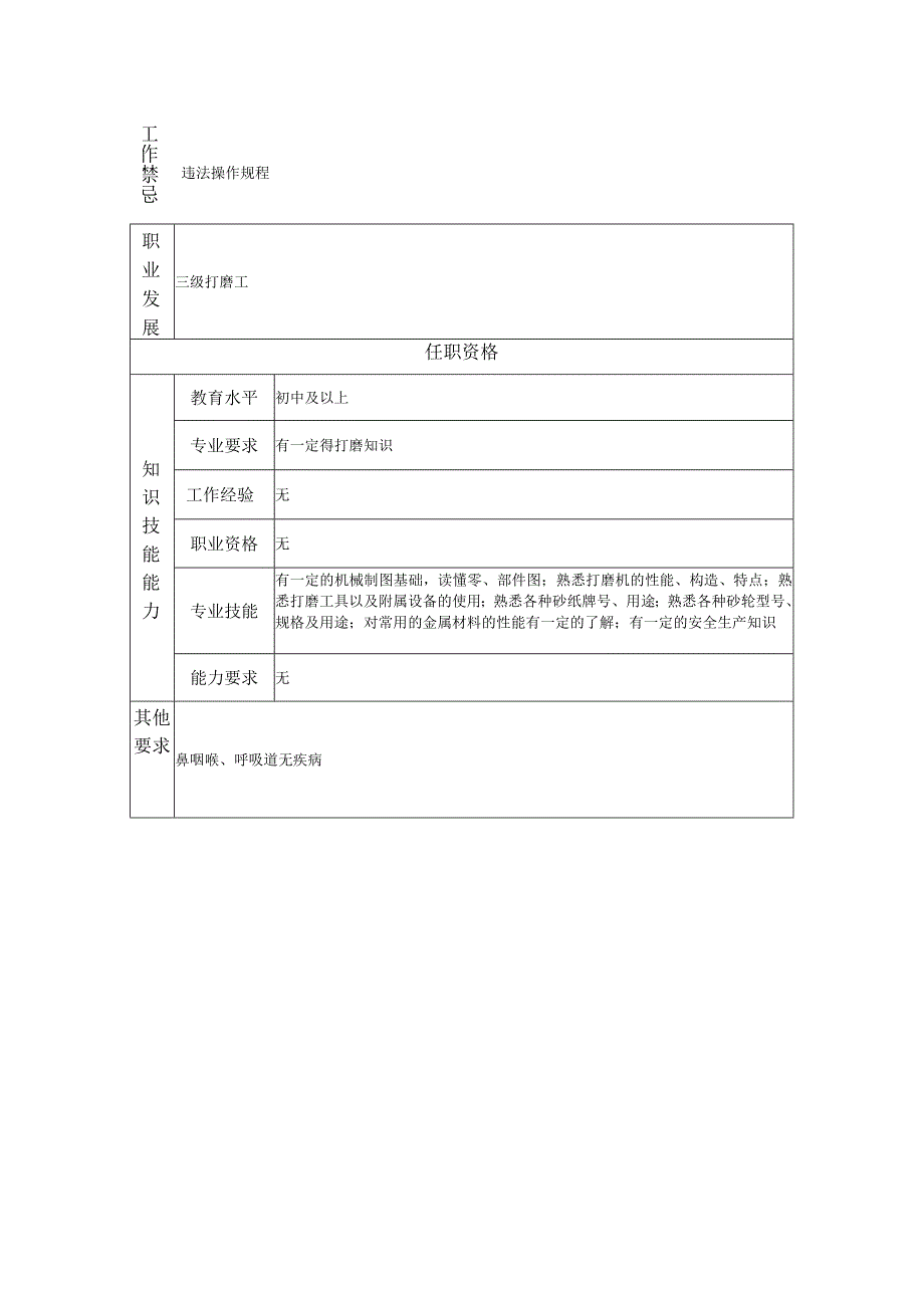 四级打磨工--工业制造类岗位职责说明书.docx_第2页