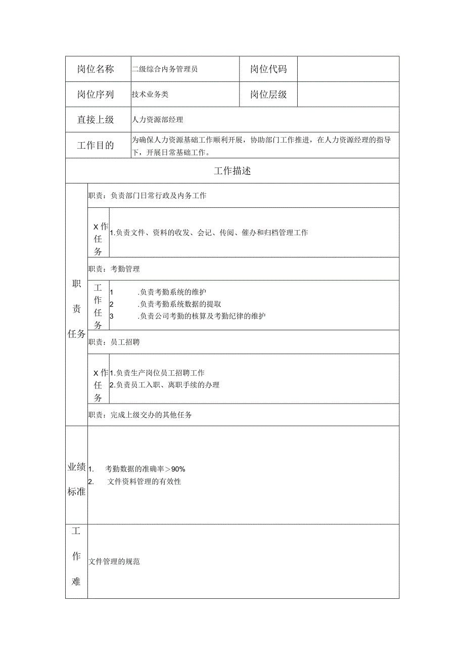 二级综合内务管理员--工业制造类岗位职责说明书.docx_第1页