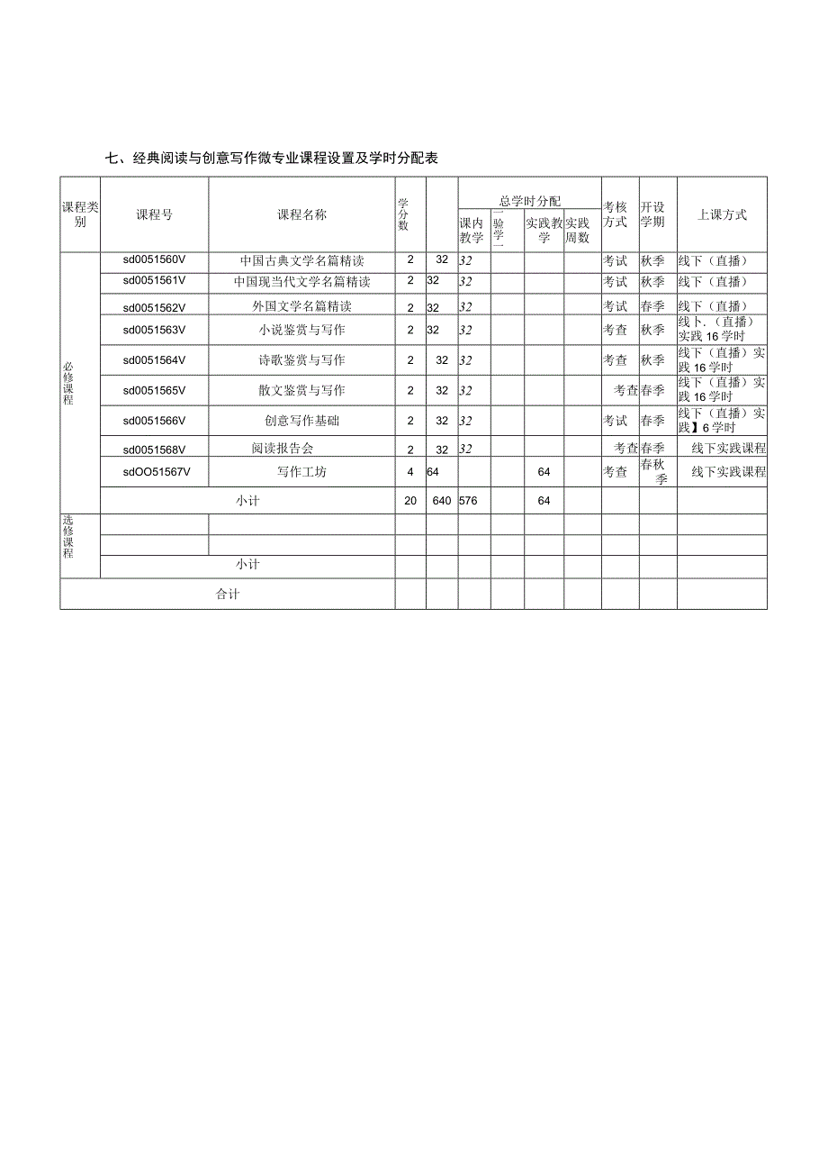 山东大学文学院经典阅读与创意写作微专业培养方案（2020）.docx_第2页