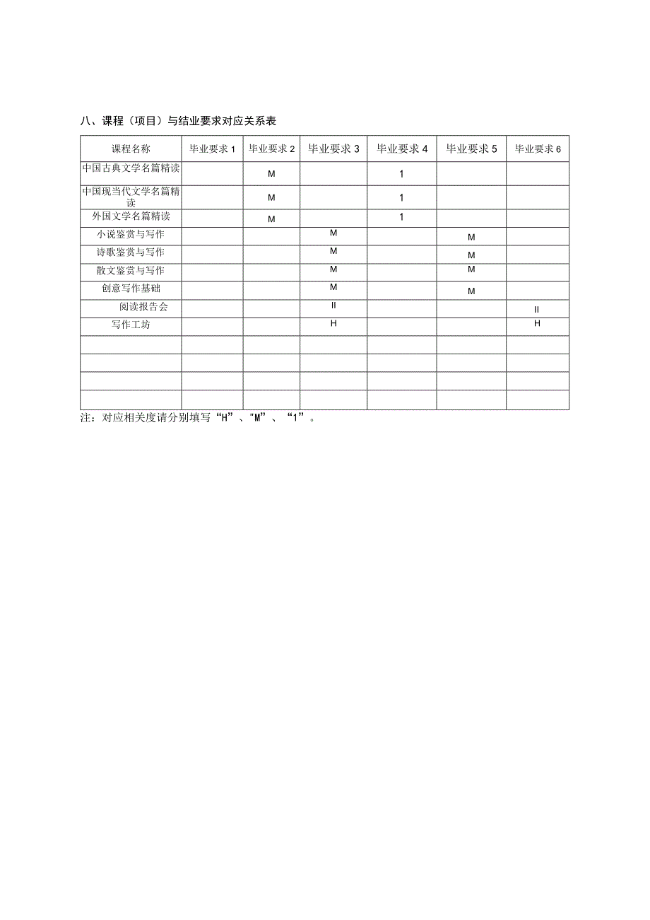 山东大学文学院经典阅读与创意写作微专业培养方案（2020）.docx_第3页