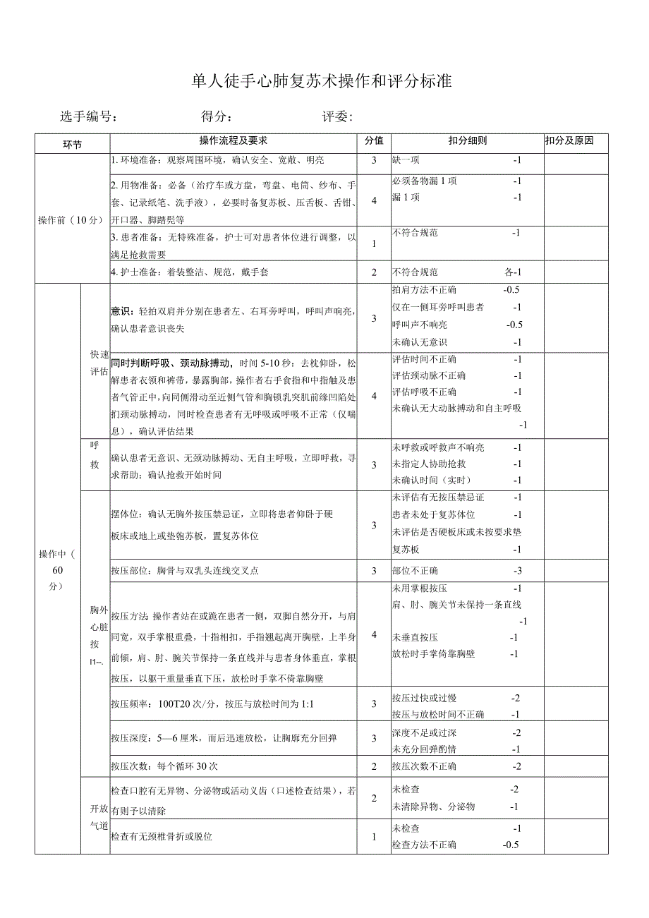 单人徒手心肺复苏术操作和评分标准.docx_第1页