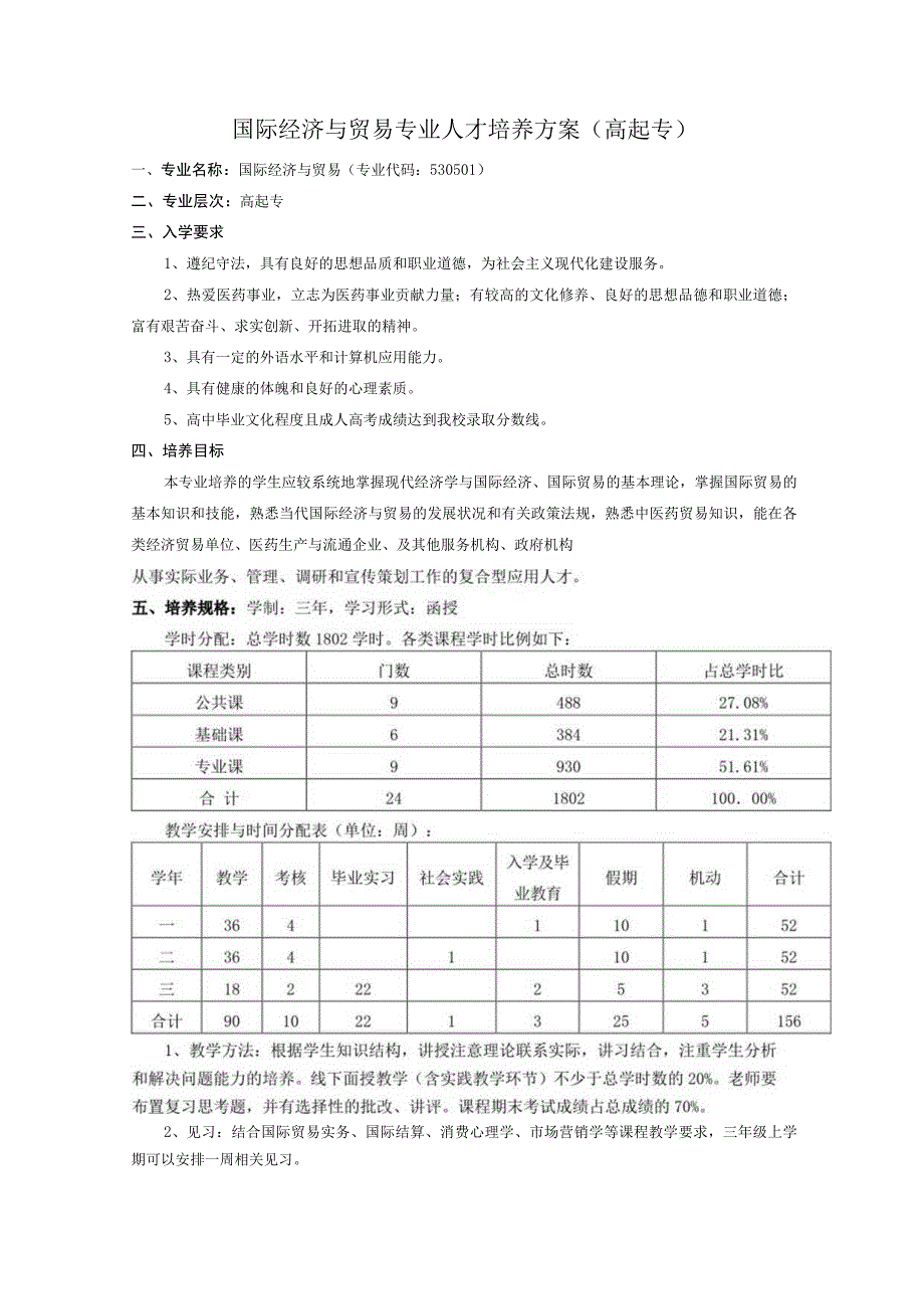 国际经济与贸易专业人才培养方案（高起专）.docx_第1页