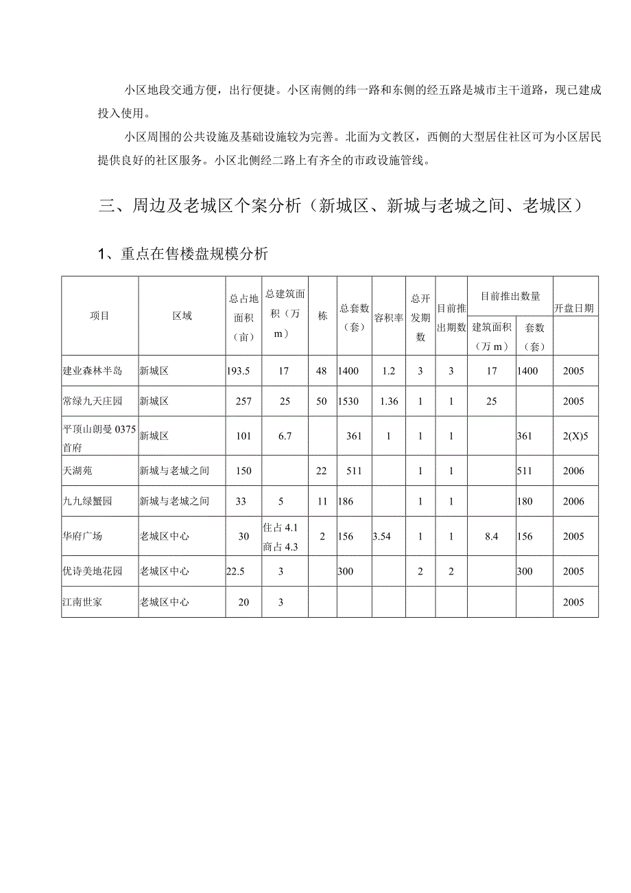 西湖印象花苑住宅小区周边项目分析报告.docx_第3页