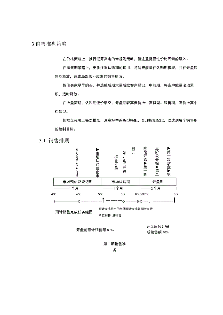 常州奥林匹克花园项目营销策划报告.docx_第3页