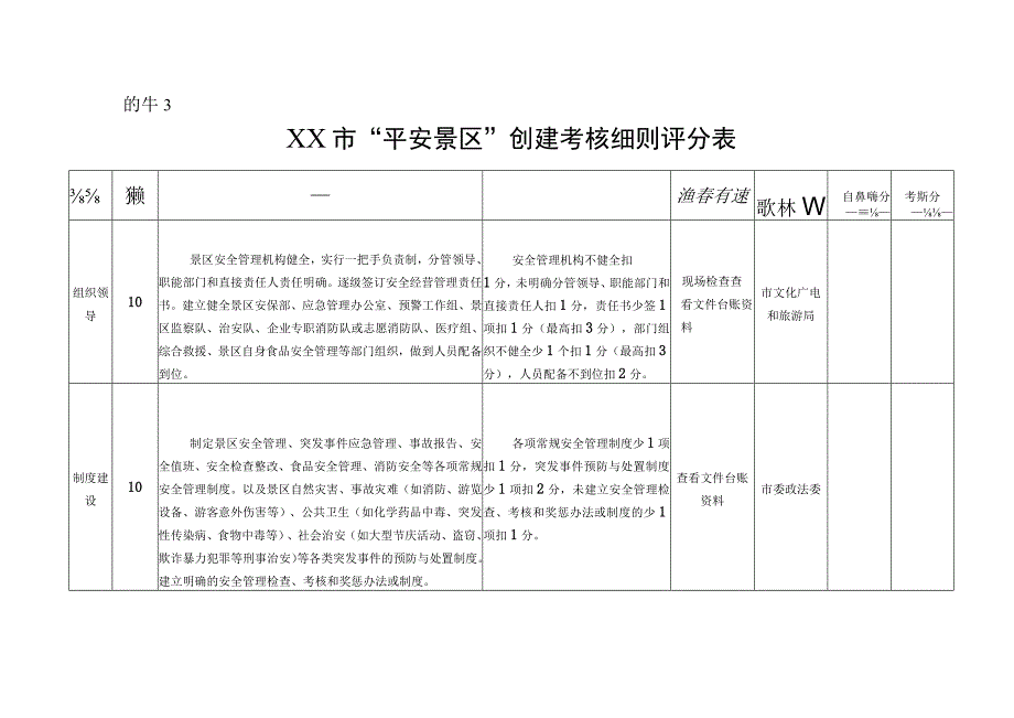 平安景区创建考核细则评分表.docx_第1页