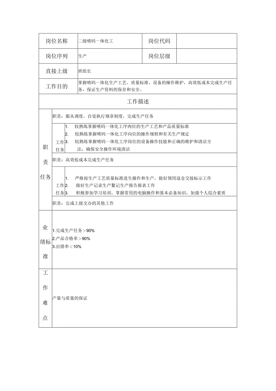 二级喷码一体化工--工业制造类岗位职责说明书.docx_第1页