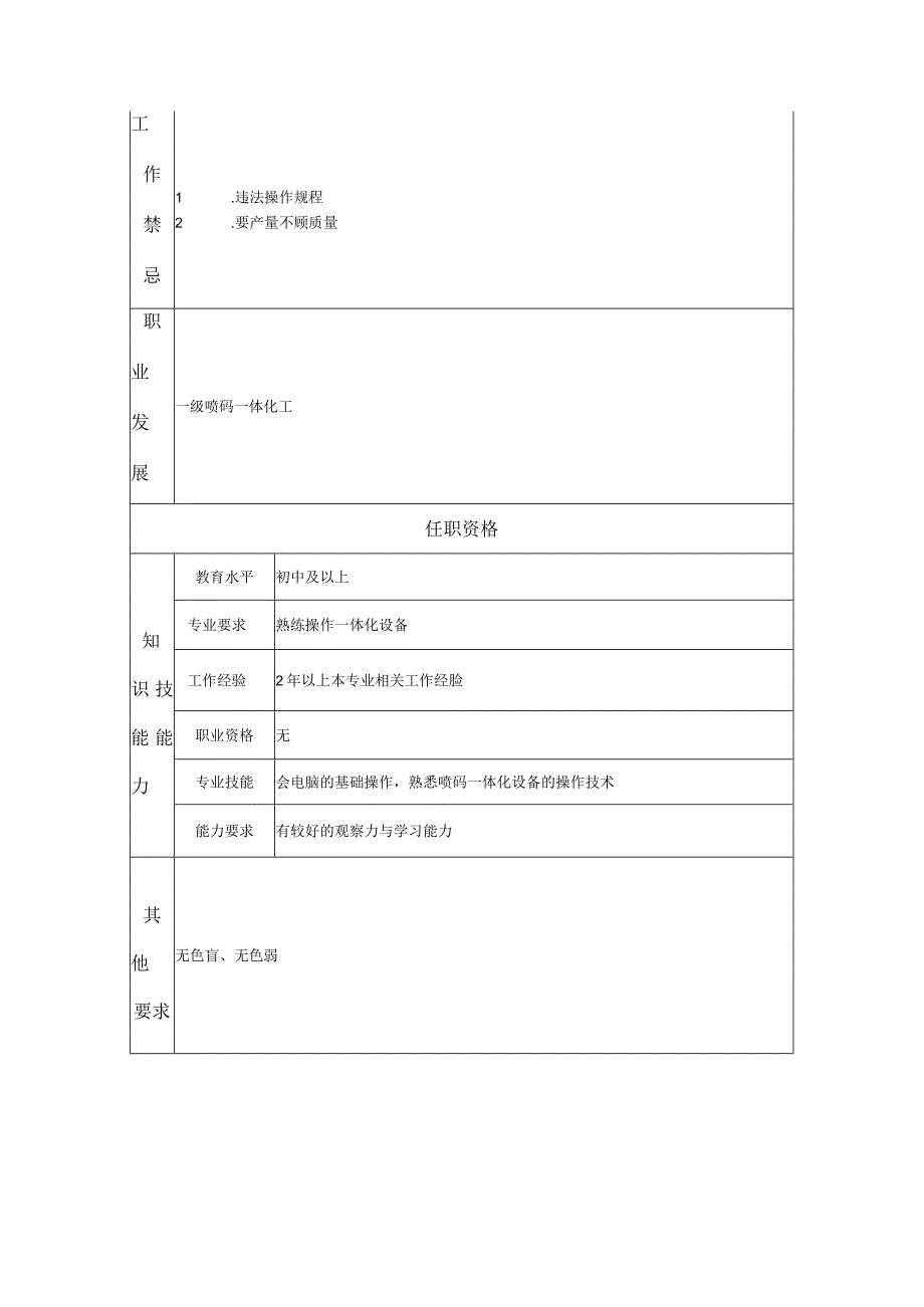 二级喷码一体化工--工业制造类岗位职责说明书.docx_第2页