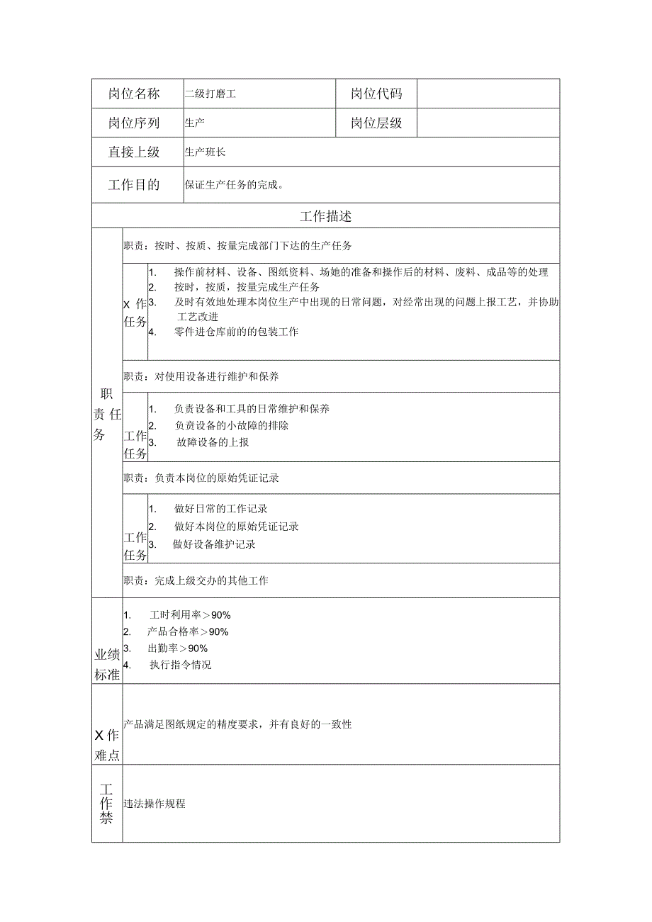 二级打磨工--工业制造类岗位职责说明书.docx_第1页