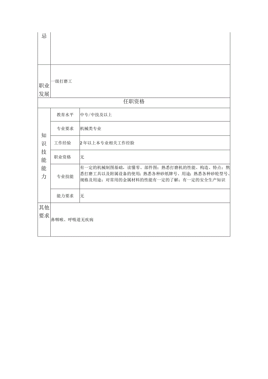 二级打磨工--工业制造类岗位职责说明书.docx_第2页