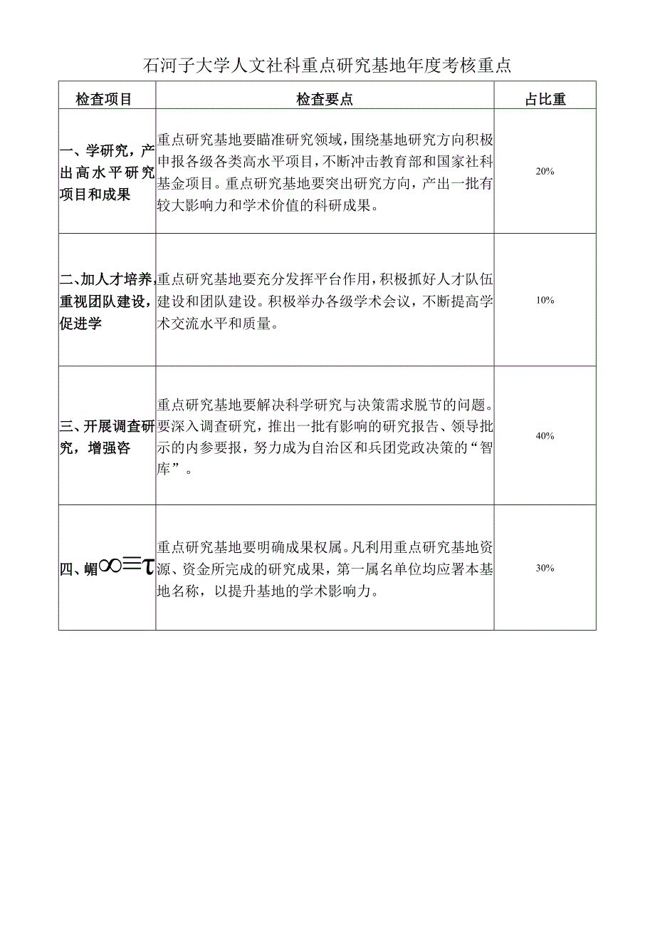 石河子大学人文社科重点研究基地年度考核重点.docx_第1页