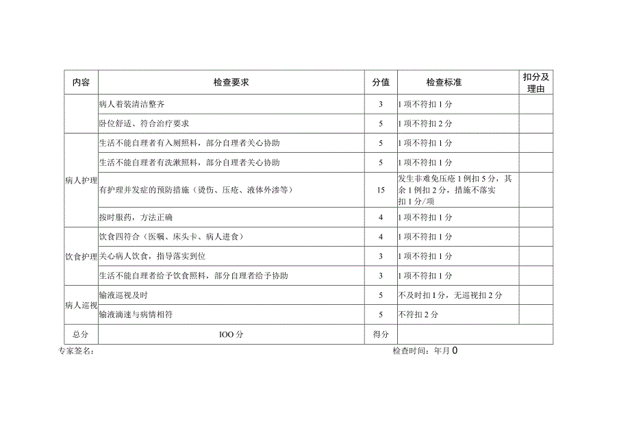 基础护理操作检查记录表.docx_第2页