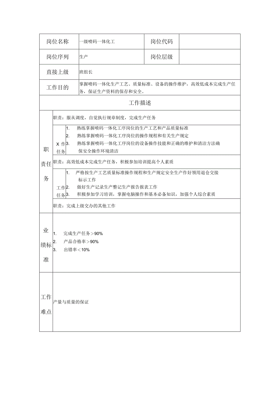 一级喷码一体化工--工业制造类岗位职责说明书.docx_第1页