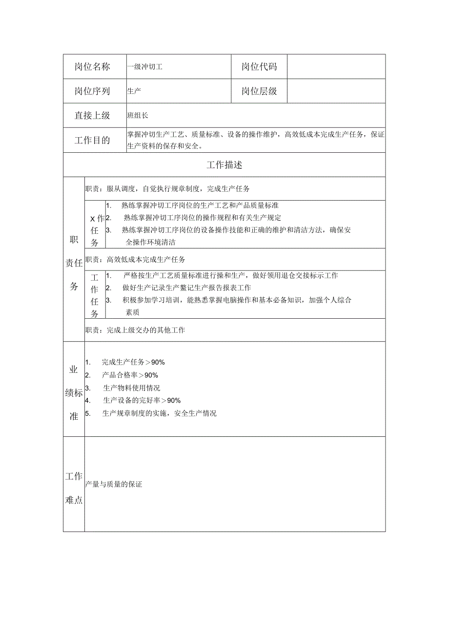 一级冲切工--工业制造类岗位职责说明书.docx_第1页