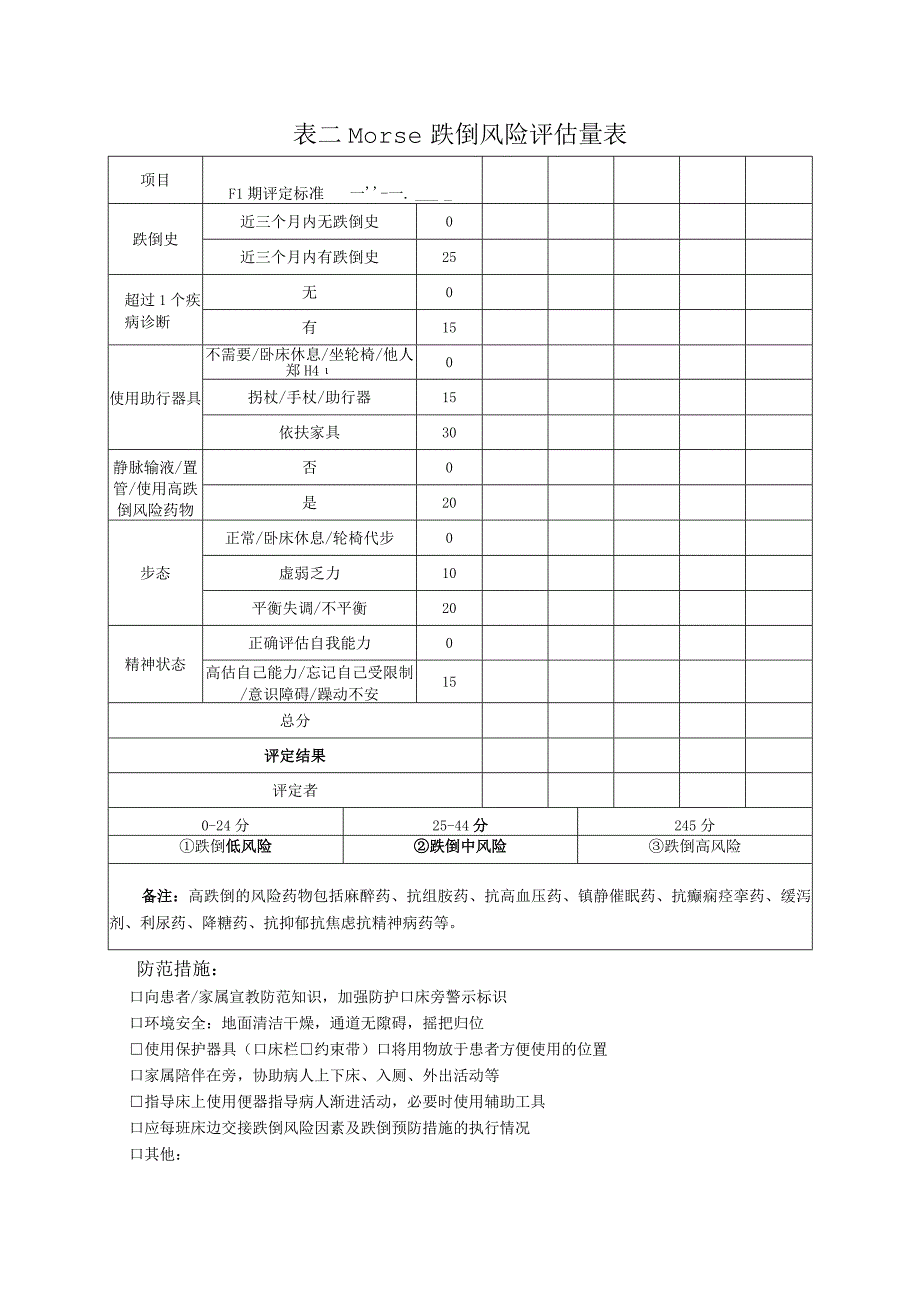 成人住院患者跌倒风险评估及预防表.docx_第2页