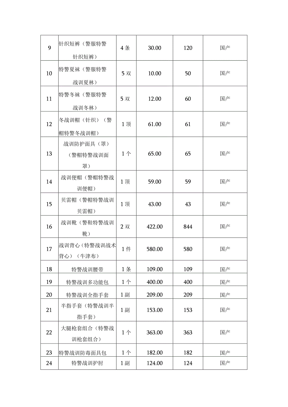 第一部分技术要求采购标的清单.docx_第2页